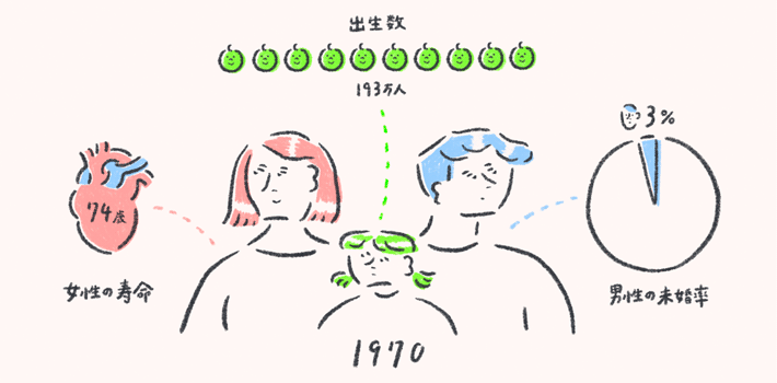 家族社会学からみる&ldquo;家族のいま&rdquo;｜家族編 ＃07｜筒井淳也　前編